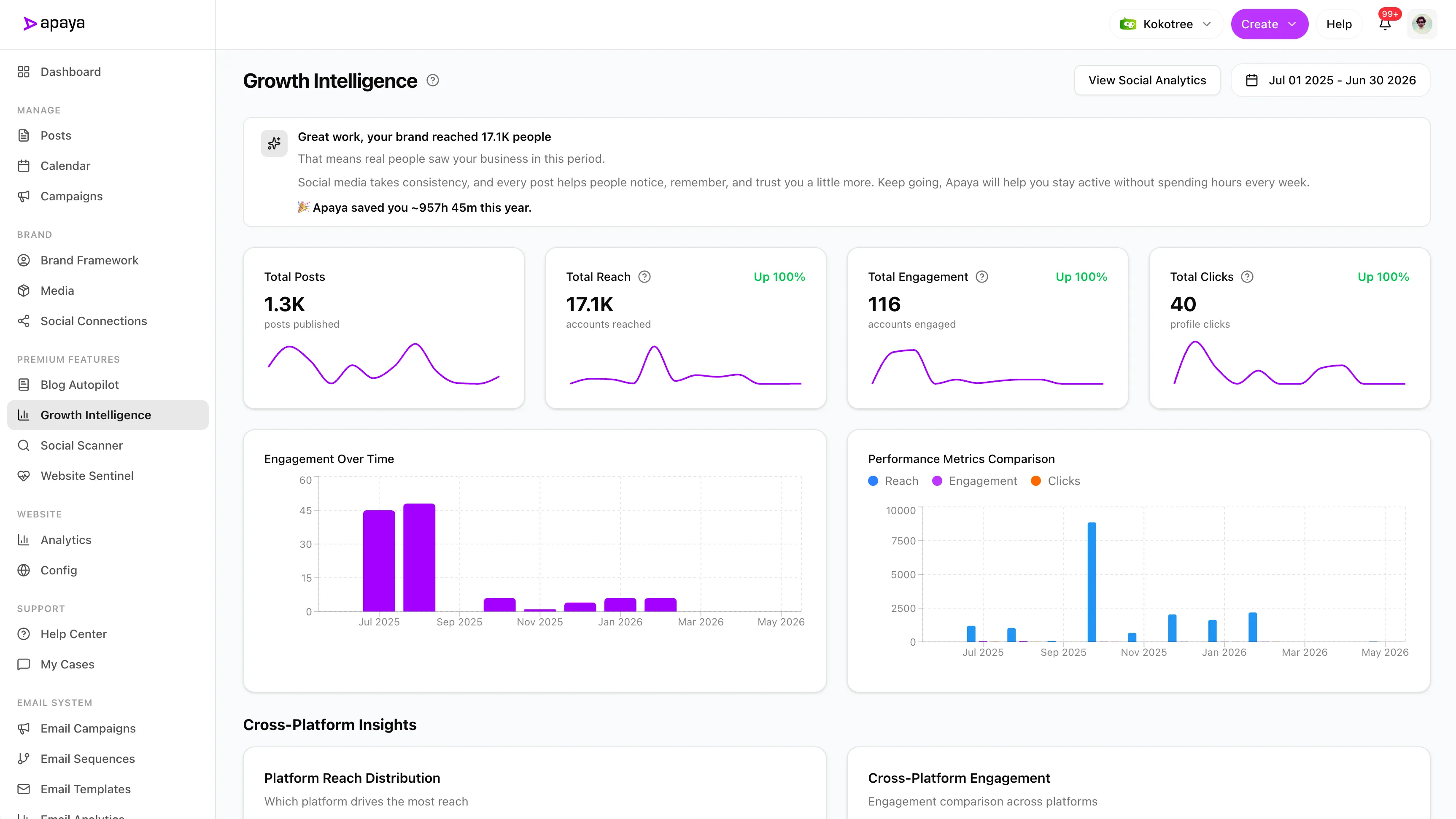 Apaya's social media analytics dashboard