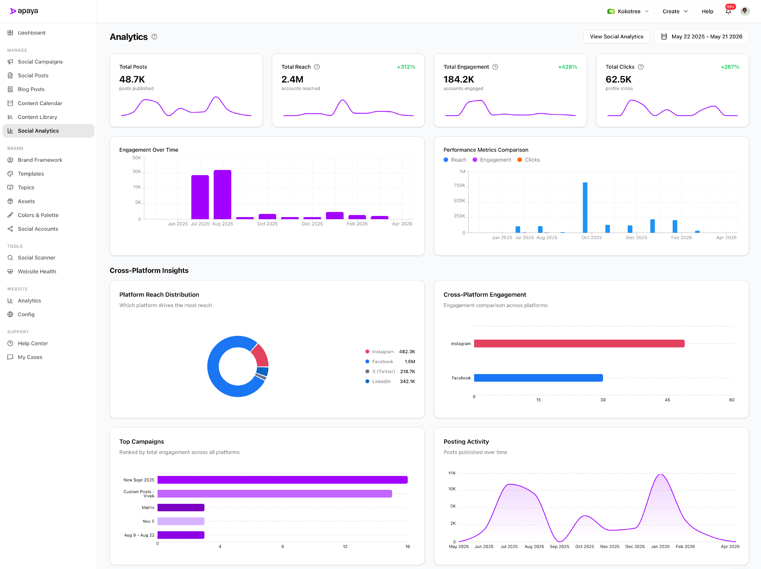 Enterprise social media analytics and reporting