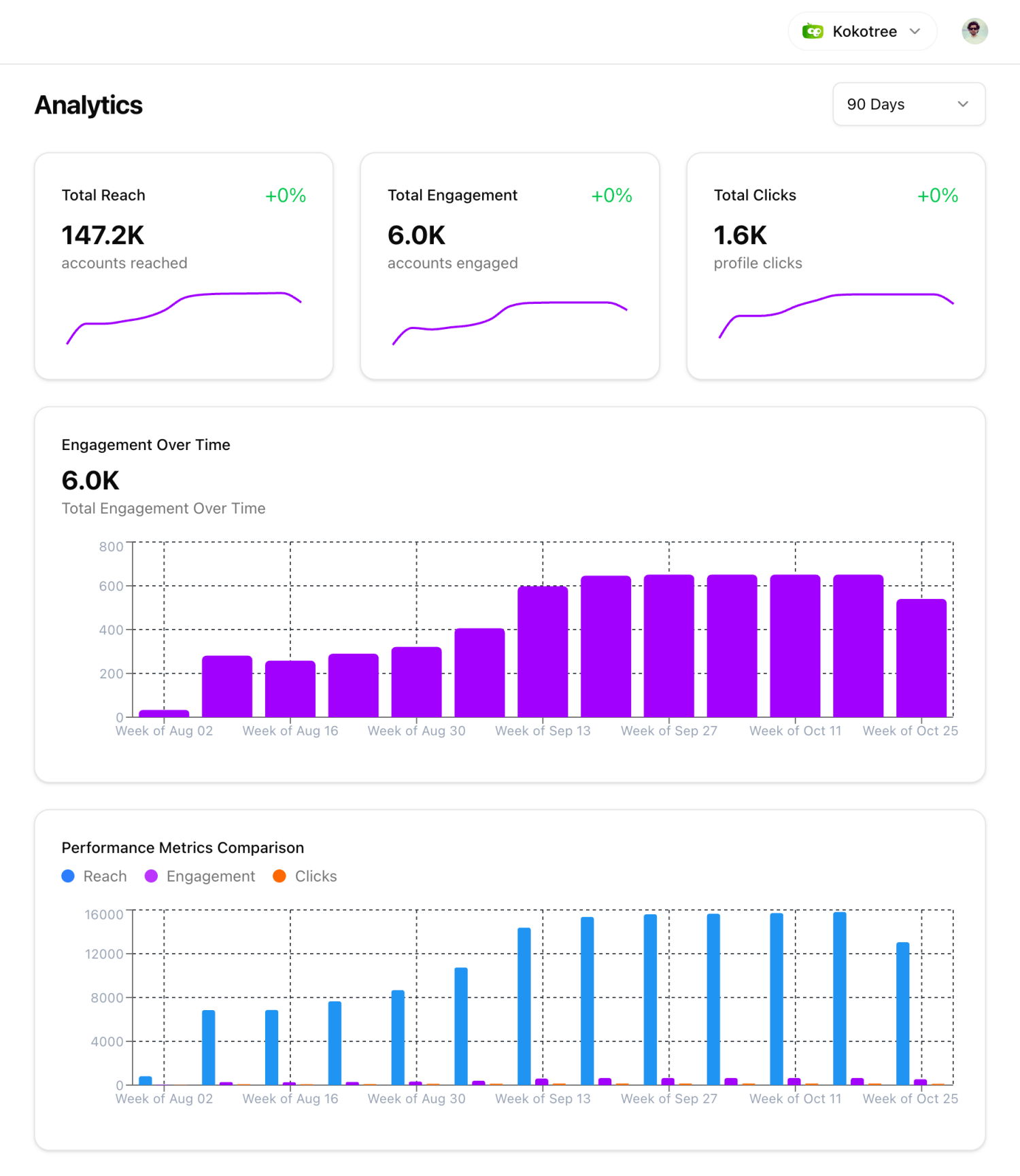 social media AI analytics