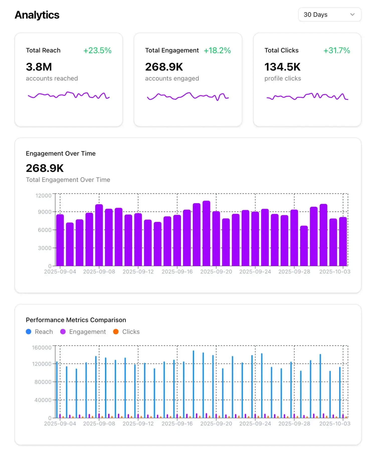 AI Social Media Analytics Tool - Learning & Optimization with Analytics
