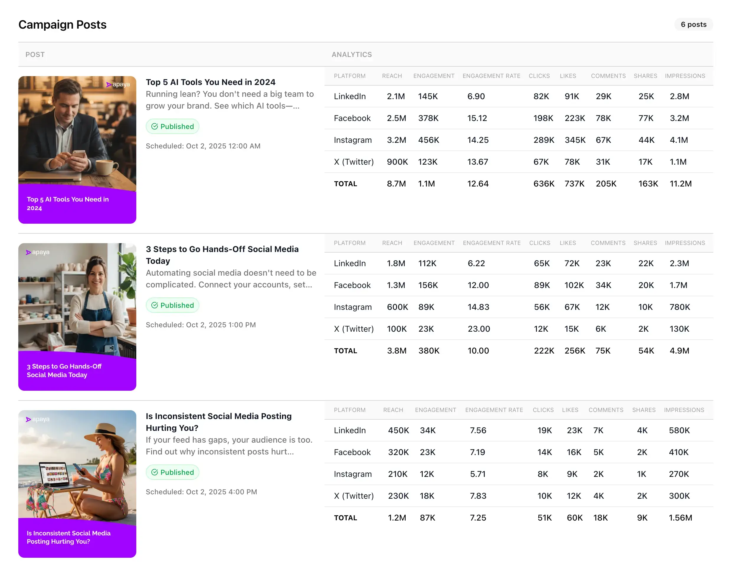 Post Analytics Dashboard