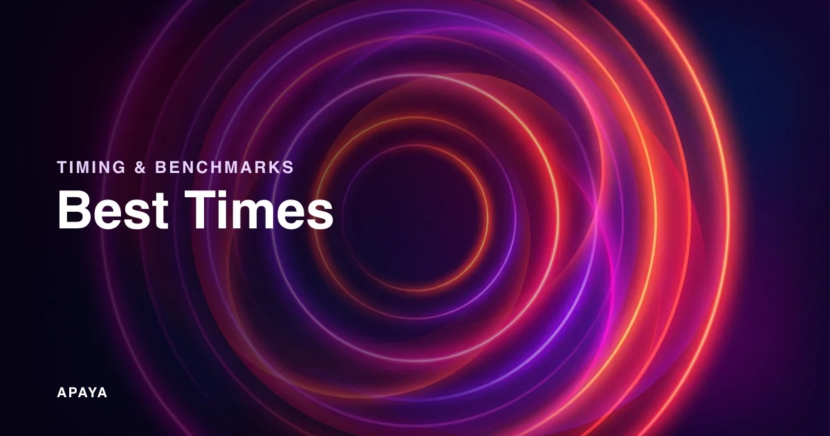 Best Times to Post on Social Media in 2026 (50M Posts Analyzed)