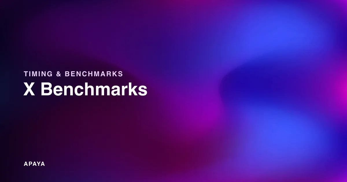 X (Twitter) Engagement Rate Benchmarks 2026: What Brands Get Now