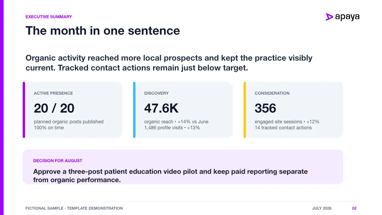 Example executive summary from the downloadable social media report template